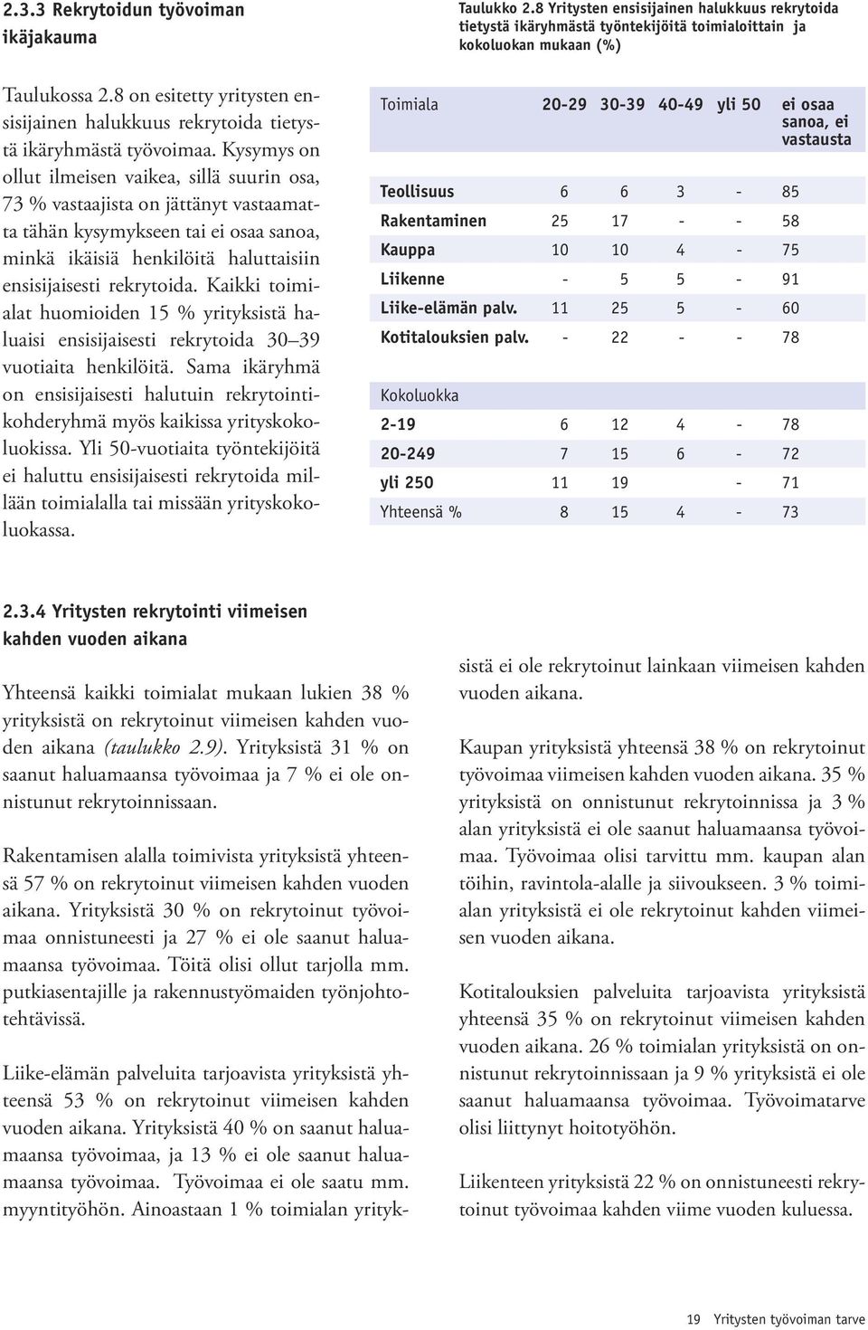 Kaikki toimialat huomioiden 15 % yrityksistä haluaisi ensisijaisesti rekrytoida 30 39 vuotiaita henkilöitä.