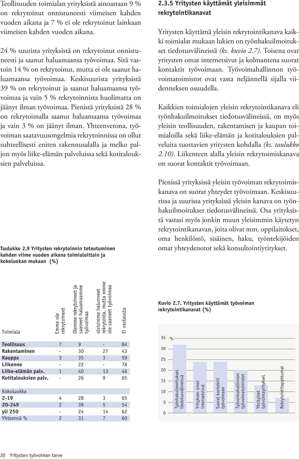 Keskisuurista yrityksistä 39 % on rekrytoinut ja saanut haluamaansa työvoimaa ja vain 5 % rekrytoinnista huolimatta on jäänyt ilman työvoimaa.