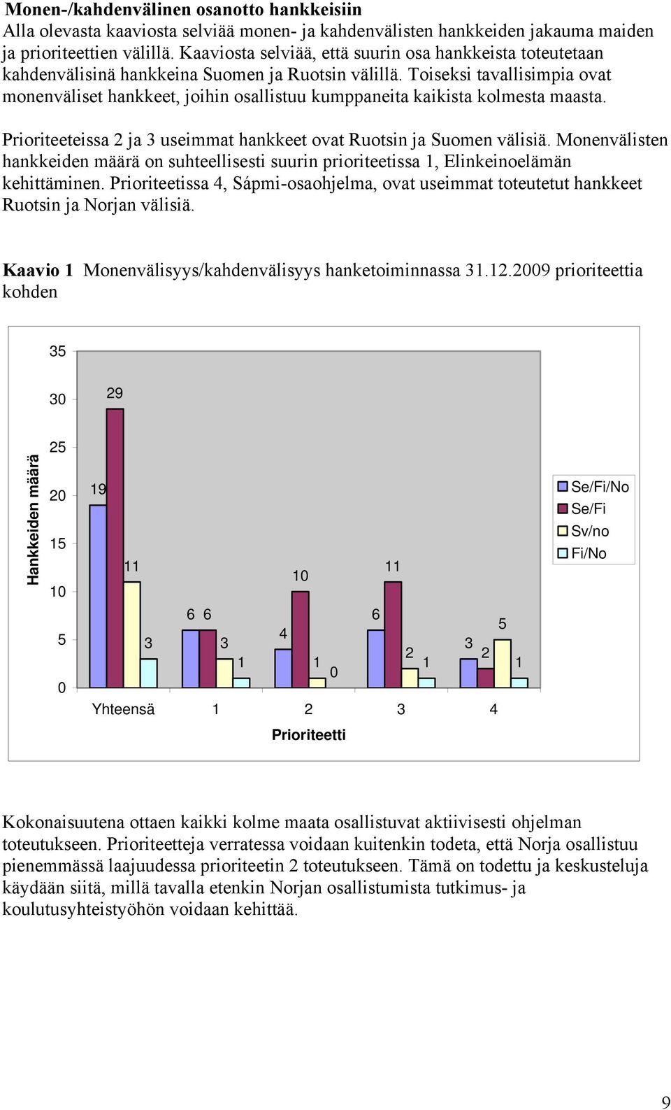 Toiseksi tavallisimpia ovat monenväliset hankkeet, joihin osallistuu kumppaneita kaikista kolmesta maasta. Prioriteeteissa 2 ja 3 useimmat hankkeet ovat Ruotsin ja Suomen välisiä.