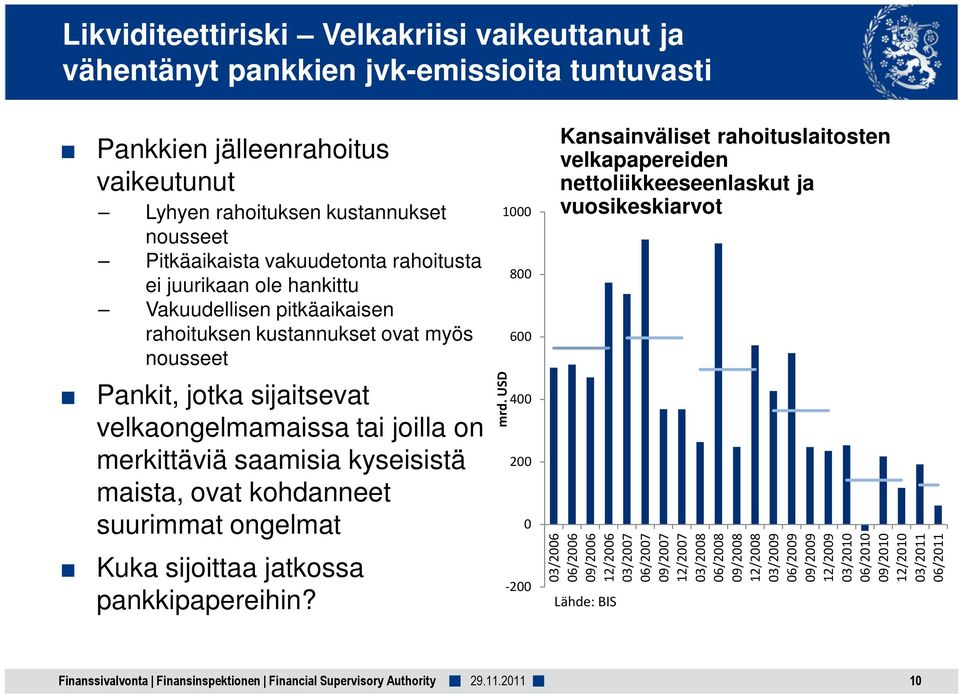 maista, ovat kohdanneet suurimmat ongelmat Kuka sijoittaa jatkossa pankkipapereihin? mrd.