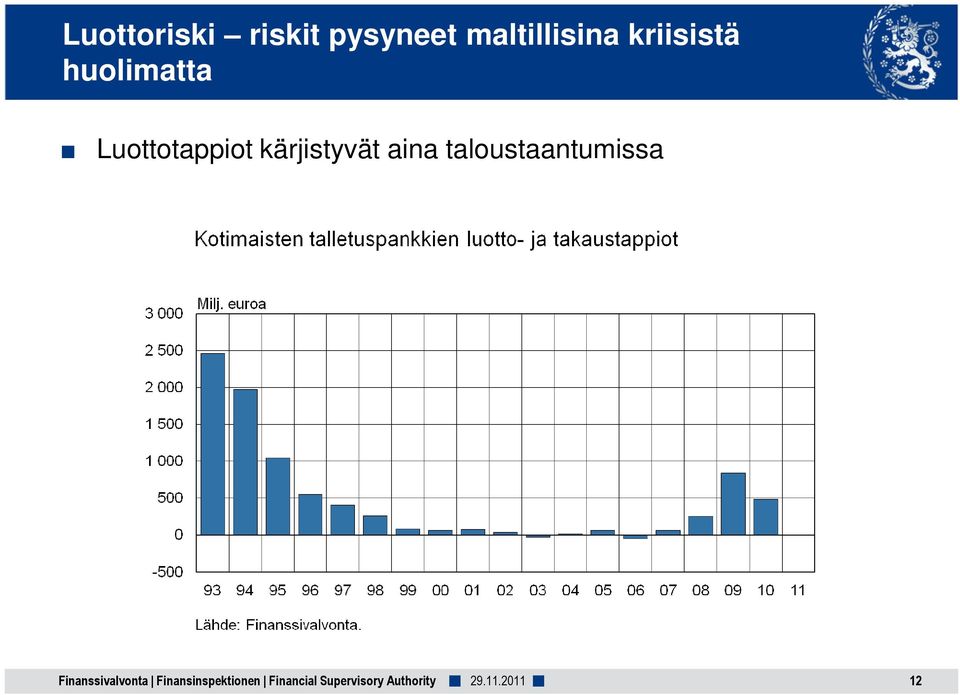 huolimatta Luottotappiot