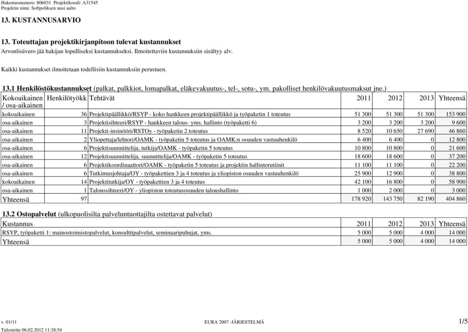 ) Kokoaikainen Henkilötyökk Tehtävät 2011 2012 2013 Yhteensä / osa-aikainen kokoaikainen 36 Projektipäällikkö/RSYP - koko hankkeen projektipäällikkö ja työpaketin 1 toteutus 51 300 51 300 51 300 153