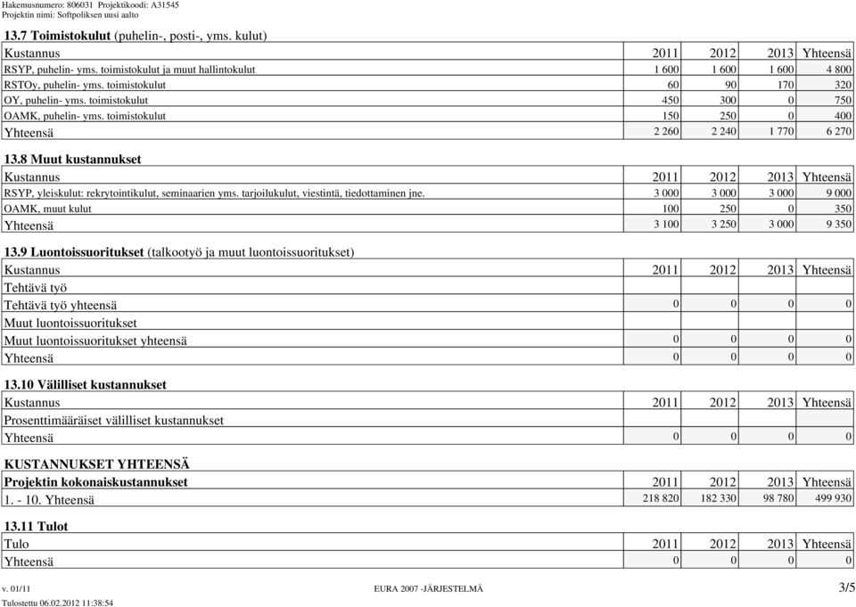 8 Muut kustannukset Kustannus 2011 2012 2013 Yhteensä RSYP, yleiskulut: rekrytointikulut, seminaarien yms. tarjoilukulut, viestintä, tiedottaminen jne.