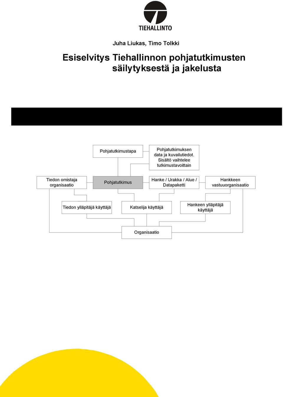 Sisältö vaihtelee tutkimustavoittain Tiedon omistaja organisaatio Pohjatutkimus Hanke / Urakka / Alue /