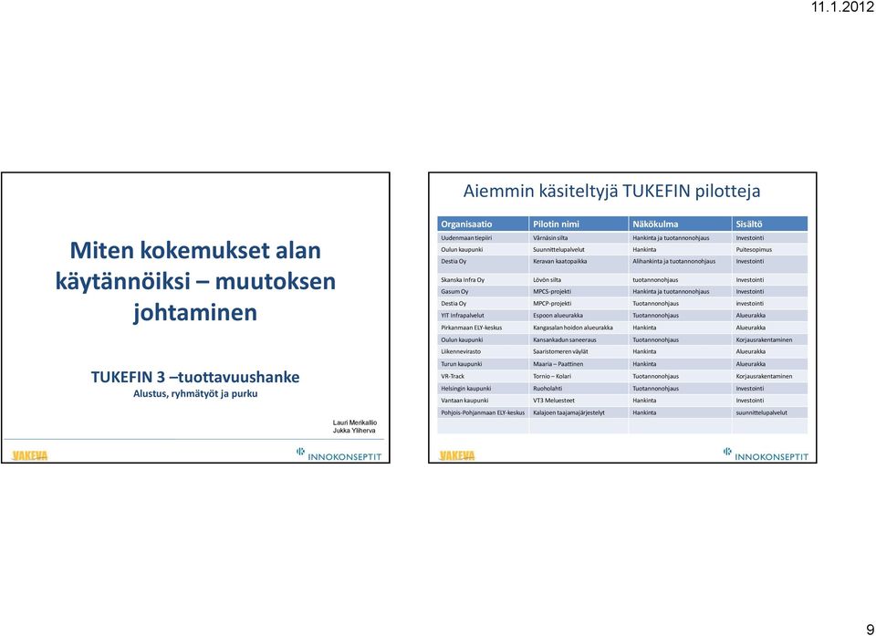 Alihankinta ja tuotannonohjaus Investointi Skanska Infra Oy Lövön silta tuotannonohjaus Investointi Gasum Oy MPCS-projekti Hankinta ja tuotannonohjaus Investointi Destia Oy MPCP-projekti