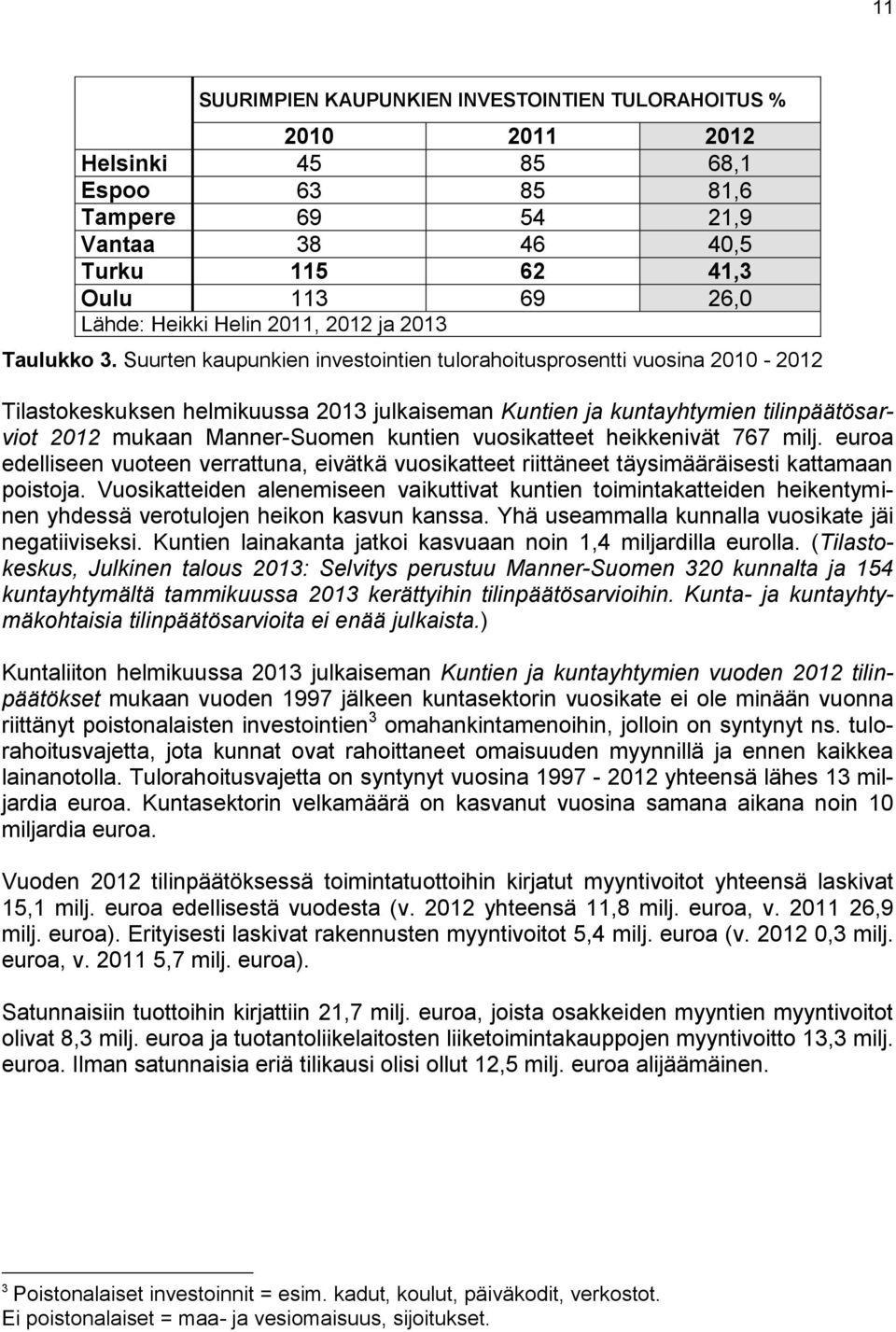 Suurten kaupunkien investointien tulorahoitusprosentti vuosina 2010-2012 Tilastokeskuksen helmikuussa 2013 julkaiseman Kuntien ja kuntayhtymien tilinpäätösarviot 2012 mukaan Manner-Suomen kuntien