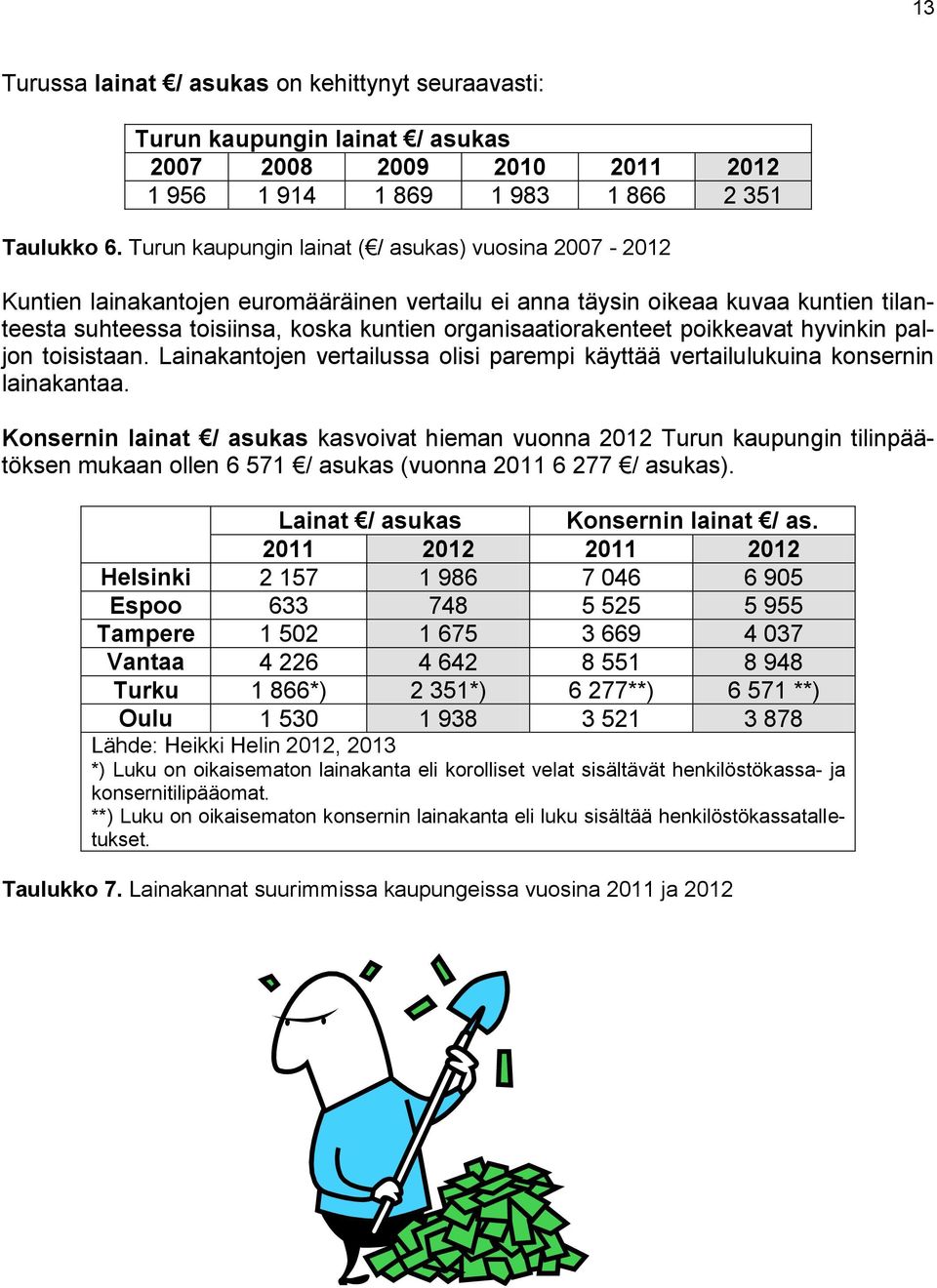 organisaatiorakenteet poikkeavat hyvinkin paljon toisistaan. Lainakantojen vertailussa olisi parempi käyttää vertailulukuina konsernin lainakantaa.