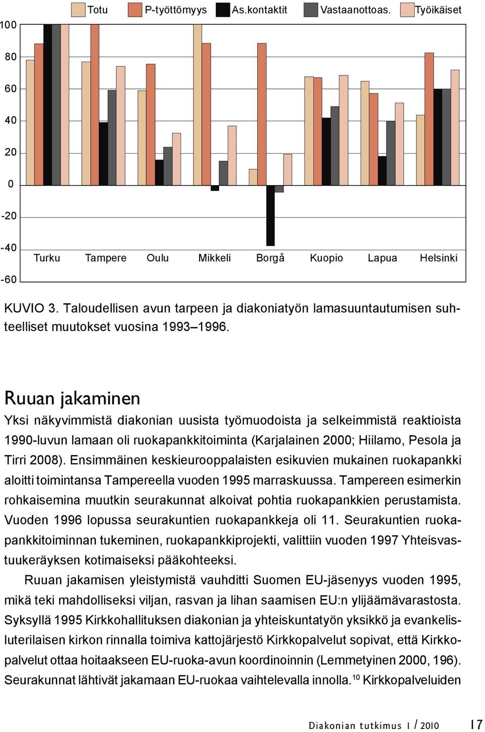 Ruuan jakaminen Yksi näkyvimmistä diakonian uusista työmuodoista ja selkeimmistä reaktioista 1990-luvun lamaan oli ruokapankkitoiminta (Karjalainen 2000; Hiilamo, Pesola ja Tirri 2008).