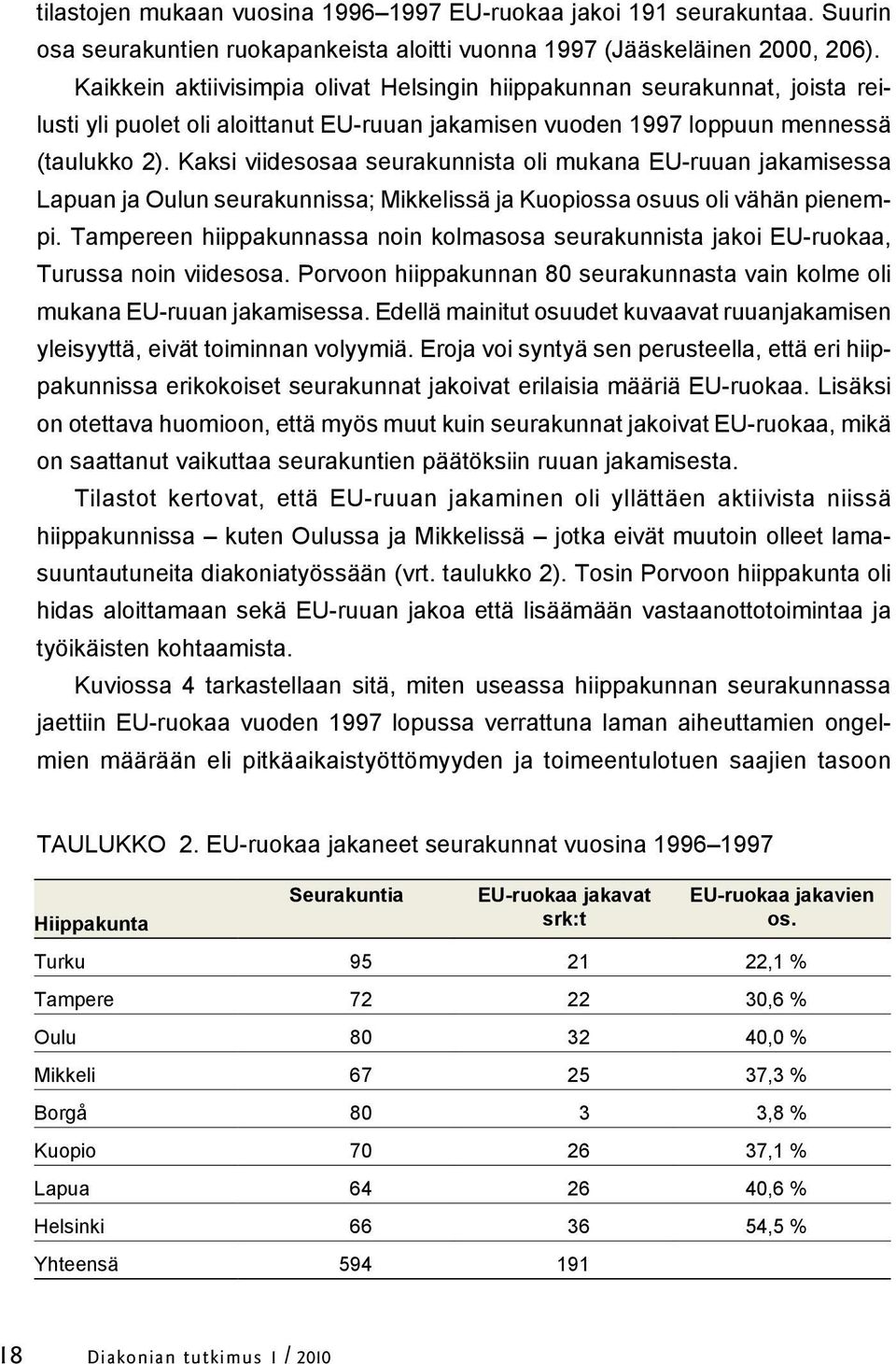 Kaksi viidesosaa seurakunnista oli mukana EU-ruuan jakamisessa Lapuan ja Oulun seurakunnissa; Mikkelissä ja Kuopiossa osuus oli vähän pienempi.