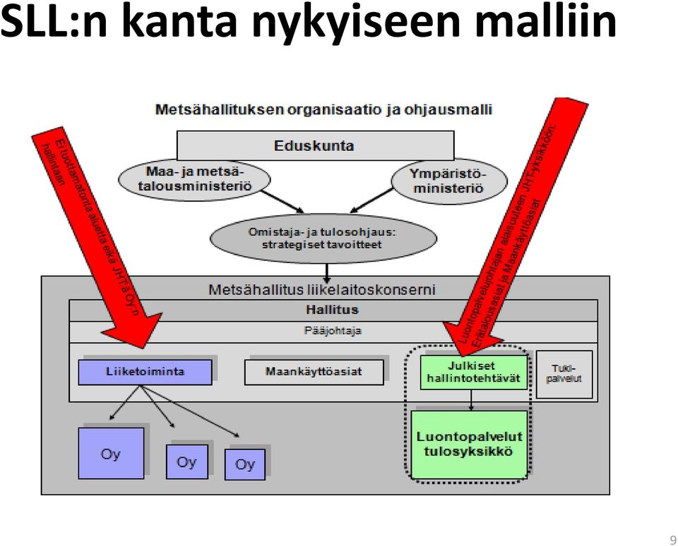 nykyiseen