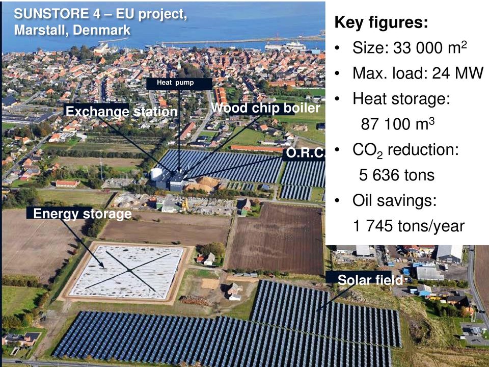 Key figures: Size: 33 000 m 2 Max.