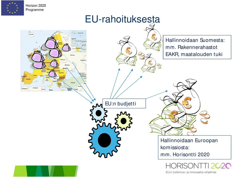 Rakennerahastot EAKR, maatalouden tuki