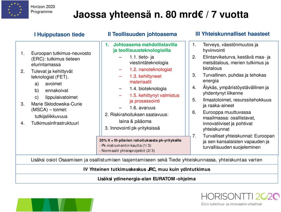 Johtoasema mahdollistavilla ja teollisuusteknologioilla 1.1. tieto- ja viestintäteknologia 1.2. nanoteknologiat 1.3. kehittyneet materiaalit 1.4. bioteknologia 1.5.