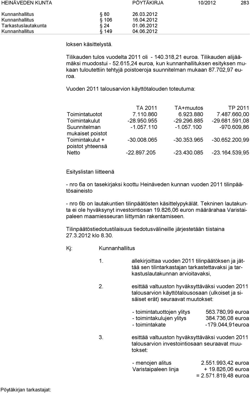 615,24 euroa, kun kunnanhallituksen esityksen mukaan tuloutettiin tehtyjä poistoeroja suunnitelman mukaan 87.702,97 euroa.