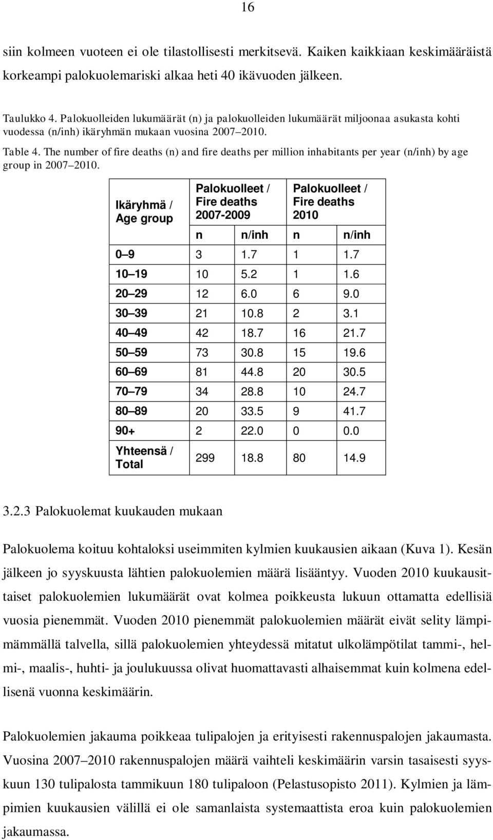 The number of fire deaths (n) and fire deaths per million inhabitants per year (n/inh) by age group in 2007 2010.