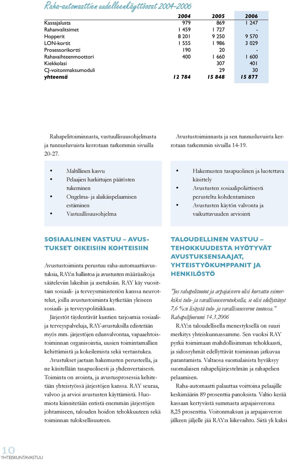 Hakemusten tasapuolinen ja luotettava käsittely Avustusten sosiaalipoliittisesti perusteltu kohdentaminen Avustusten käytön valvonta ja vaikuttavuuden arviointi Sosiaalinen vastuu avustukset