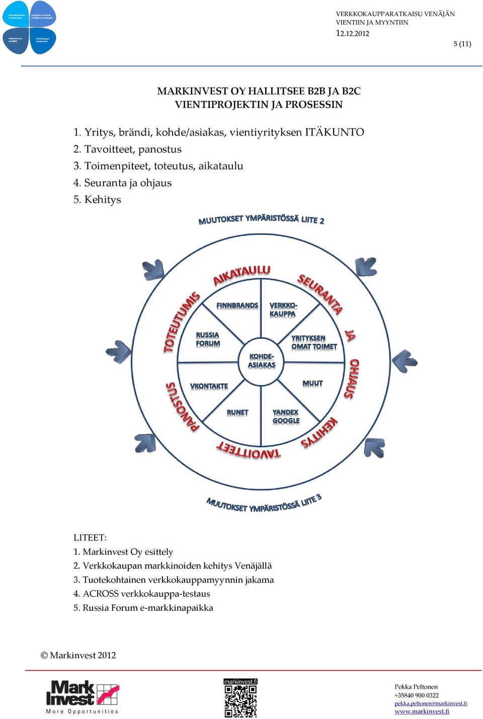 Toimenpiteet, toteutus, aikataulu 4. Seuranta ja ohjaus 5. Kehitys LITEET: 1. Markinvest Oy esittely 2.