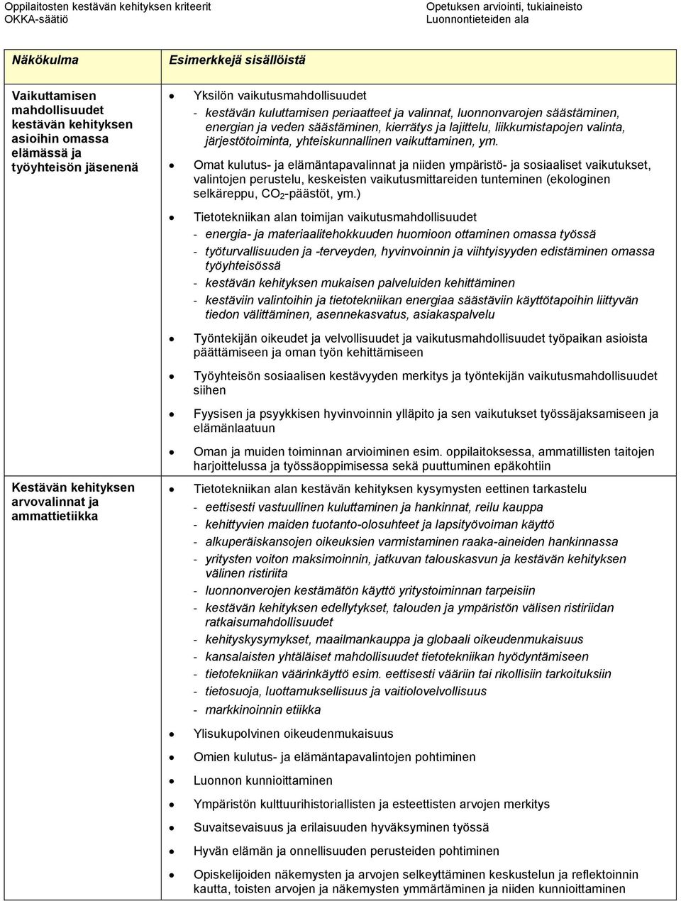 ym. Omat kulutus- ja elämäntapavalinnat ja niiden ympäristö- ja sosiaaliset vaikutukset, valintojen perustelu, keskeisten vaikutusmittareiden tunteminen (ekologinen selkäreppu, CO 2-päästöt, ym.