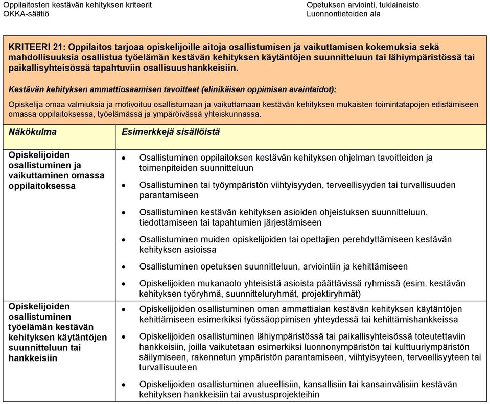 Kestävän kehityksen ammattiosaamisen tavoitteet (elinikäisen oppimisen avaintaidot): Opiskelija omaa valmiuksia ja motivoituu osallistumaan ja vaikuttamaan kestävän kehityksen mukaisten