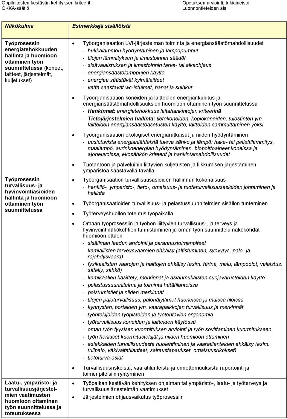 energiansäästömahdollisuudet - hukkalämmön hyödyntäminen ja lämpöpumput - tilojen lämmityksen ja ilmastoinnin säädöt - sisävalaistuksen ja ilmastoinnin tarve- tai aikaohjaus - energiansäästölamppujen