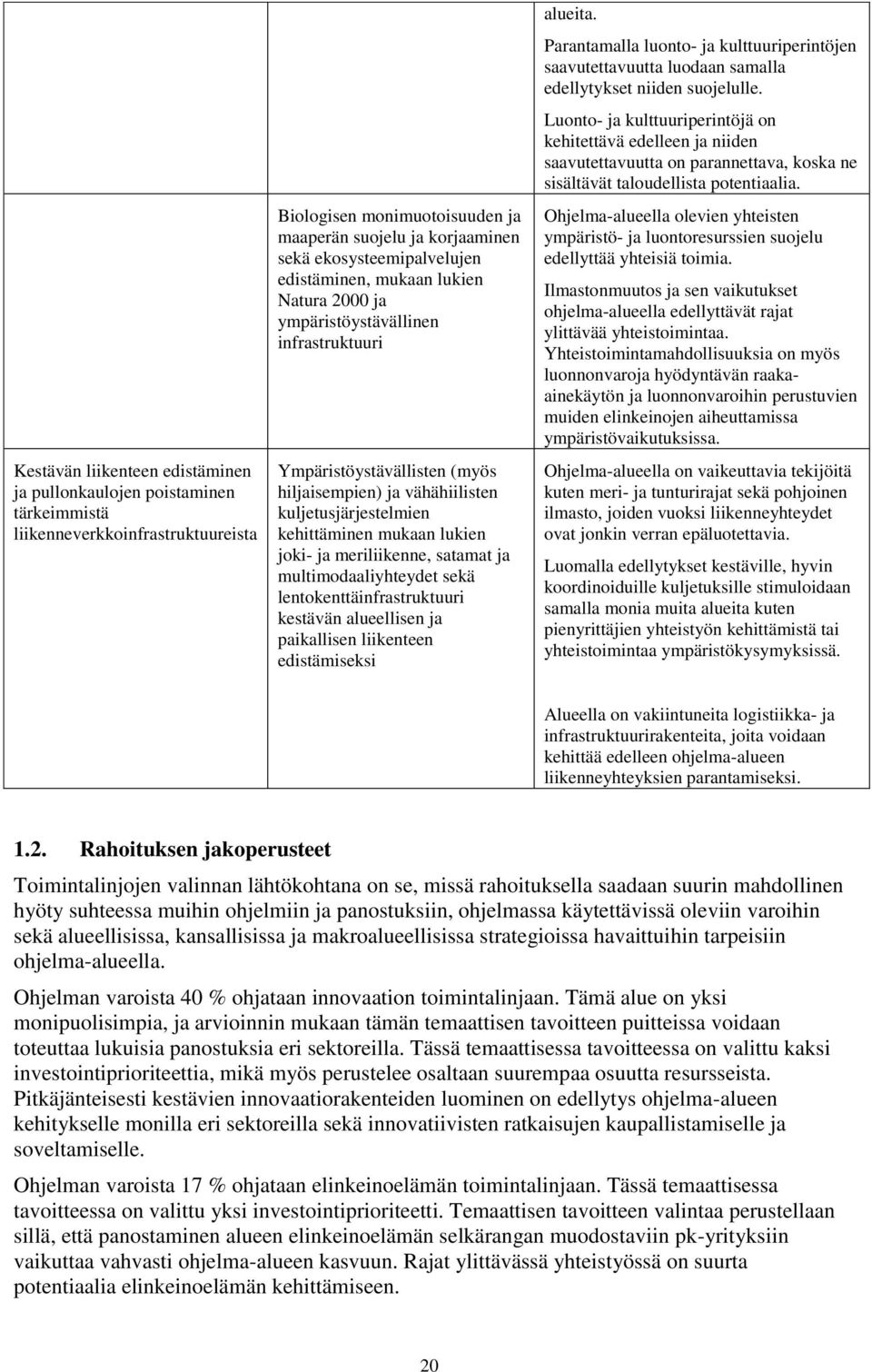 meriliikenne, satamat ja multimodaaliyhteydet sekä lentokenttäinfrastruktuuri kestävän alueellisen ja paikallisen liikenteen edistämiseksi alueita.