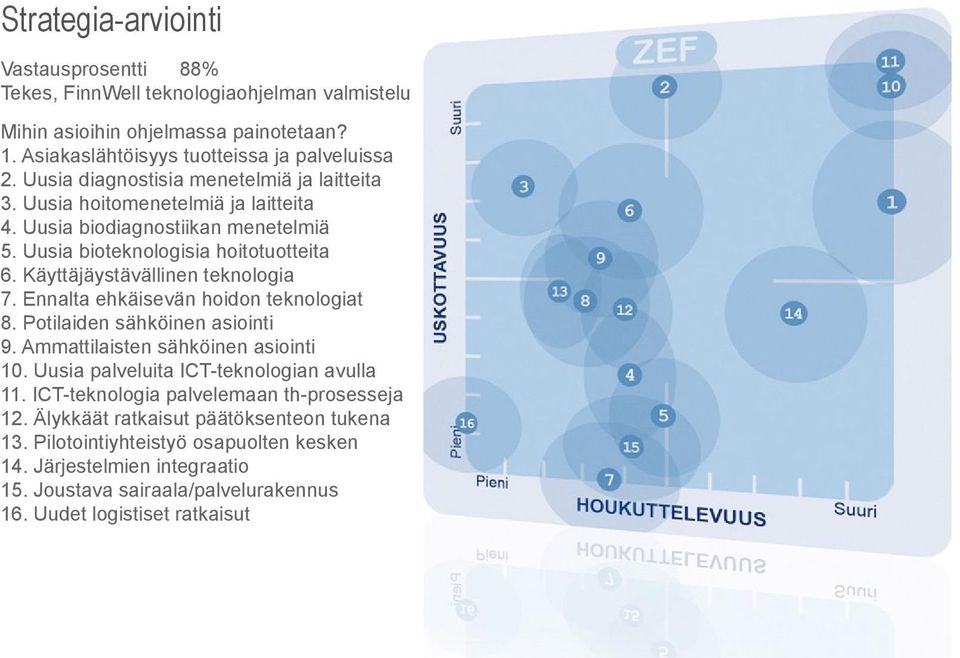 Käyttäjäystävällinen teknologia 7. Ennalta ehkäisevän hoidon teknologiat 8. Potilaiden sähköinen asiointi 9. Ammattilaisten sähköinen asiointi 10.