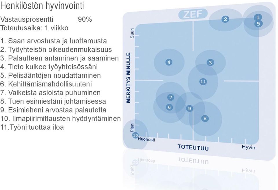 Pelisääntöjen noudattaminen 6. Kehittämismahdollisuuteni 7. Vaikeista asioista puhuminen 8.