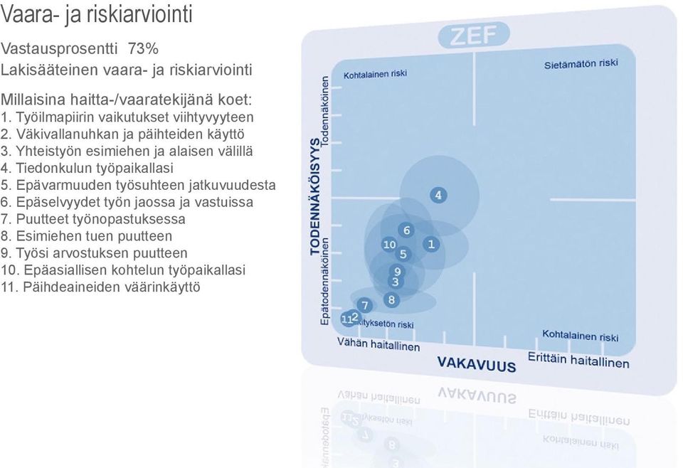 Tiedonkulun työpaikallasi 5. Epävarmuuden työsuhteen jatkuvuudesta 6. Epäselvyydet työn jaossa ja vastuissa 7.