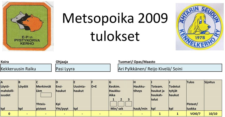 Reijo Kivelä/ Soini suudet Aika haukah-