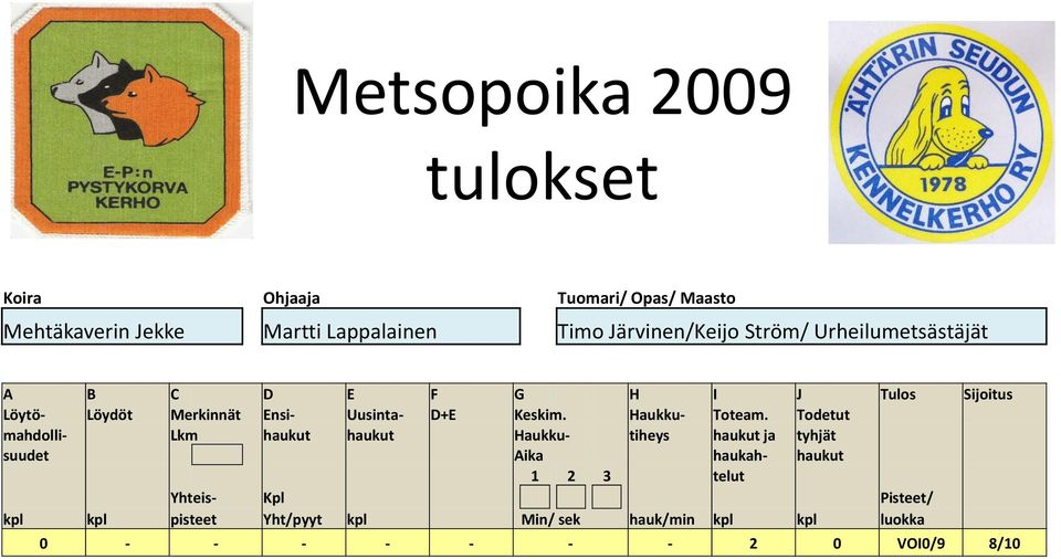 Urheilumetsästäjät suudet Aika haukah-