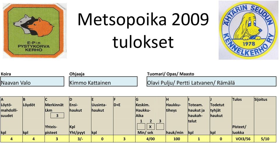 suudet 3 Aika haukah- haukut 4 4