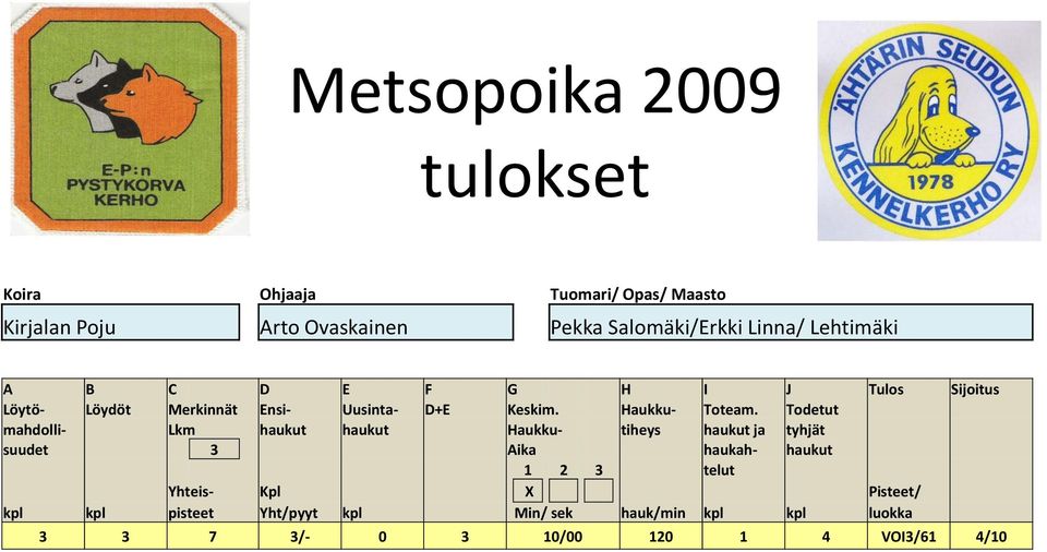 Lehtimäki suudet 3 Aika haukah-