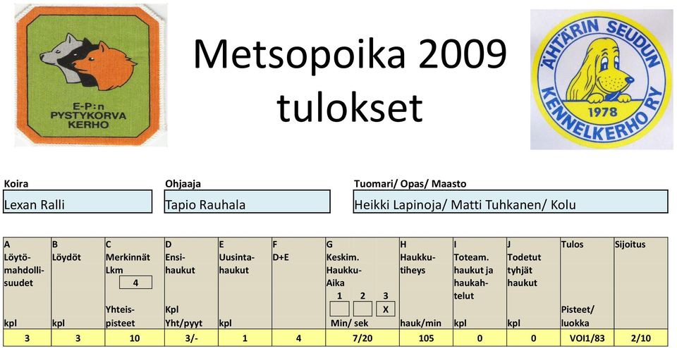 suudet 4 Aika haukah- haukut 3 3