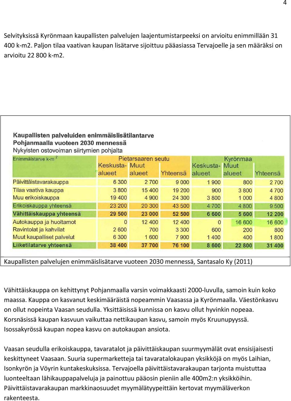 Kaupallisten palvelujen enimmäislisätarve vuoteen 2030 mennessä, Santasalo Ky (2011) Vähittäiskauppa on kehittynyt Pohjanmaalla varsin voimakkaasti 2000-luvulla, samoin kuin koko maassa.