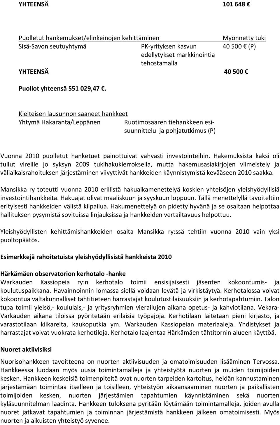 Kielteisen lausunnon saaneet hankkeet Yhtymä Hakaranta/Leppänen Ruotimosaaren tiehankkeen esisuunnittelu ja pohjatutkimus (P) Vuonna 2010 puolletut hanketuet painottuivat vahvasti investointeihin.