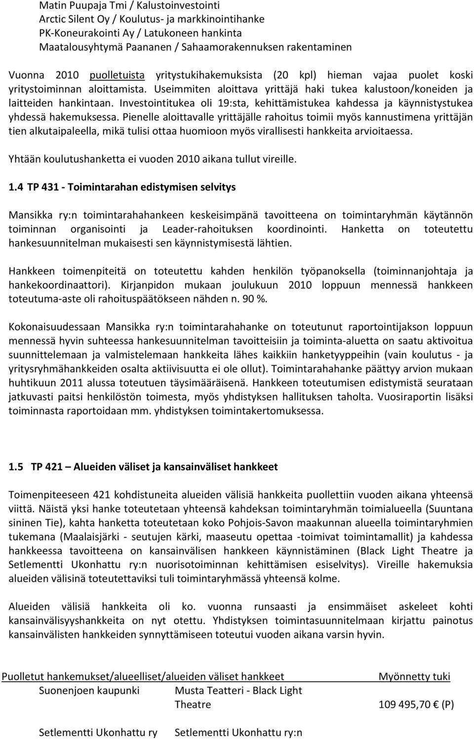 Investointitukea oli 19:sta, kehittämistukea kahdessa ja käynnistystukea yhdessä hakemuksessa.