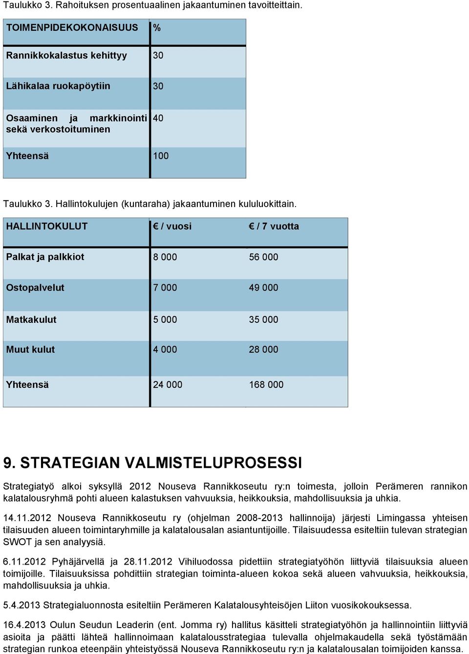 Hallintokulujen (kuntaraha) jakaantuminen kululuokittain.