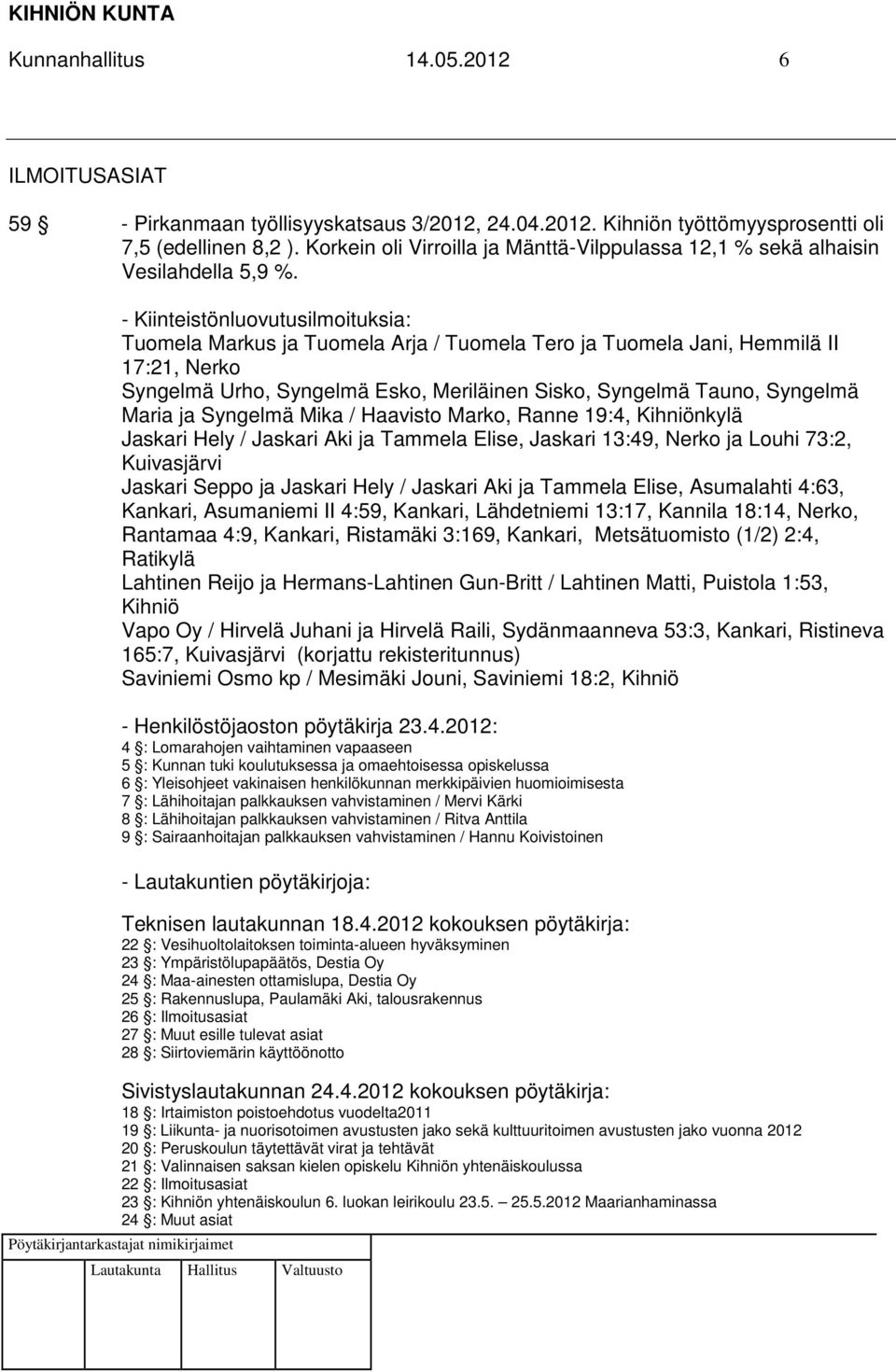 - Kiinteistönluovutusilmoituksia: Tuomela Markus ja Tuomela Arja / Tuomela Tero ja Tuomela Jani, Hemmilä II 17:21, Nerko Syngelmä Urho, Syngelmä Esko, Meriläinen Sisko, Syngelmä Tauno, Syngelmä Maria