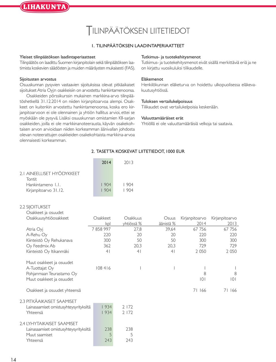 mukaisesti (FAS). Sijoitusten arvostus Osuuskunnan pysyvien vastaavien sijoituksissa olevat pitkäaikaiset sijoitukset Atria Oyj:n osakkeisiin on arvostettu hankintamenoonsa.