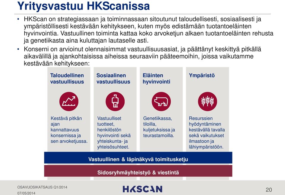 Konserni on arvioinut olennaisimmat vastuullisuusasiat, ja päättänyt keskittyä pitkällä aikavälillä ja ajankohtaisissa aiheissa seuraaviin pääteemoihin, joissa vaikutamme kestävään kehitykseen: