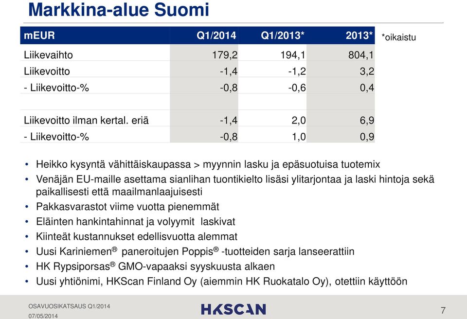 ylitarjontaa ja laski hintoja sekä paikallisesti että maailmanlaajuisesti Pakkasvarastot viime vuotta pienemmät Eläinten hankintahinnat ja volyymit laskivat Kiinteät kustannukset