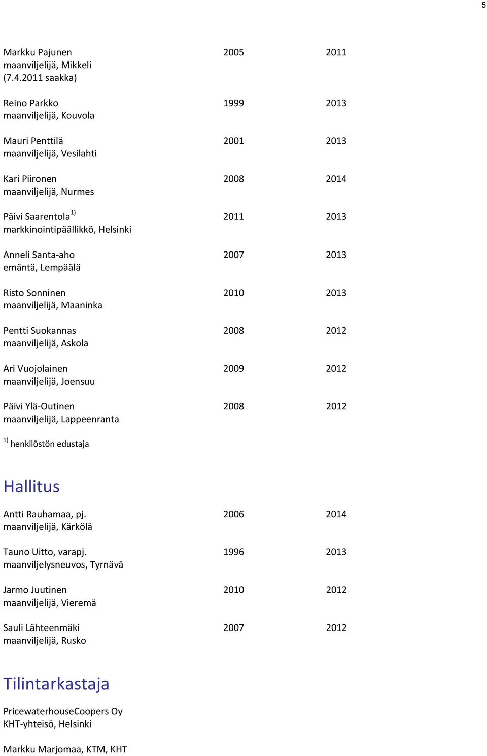 markkinointipäällikkö, Helsinki Anneli Santa-aho 2007 2013 emäntä, Lempäälä Risto Sonninen 2010 2013 maanviljelijä, Maaninka Pentti Suokannas 2008 2012 maanviljelijä, Askola Ari Vuojolainen 2009 2012