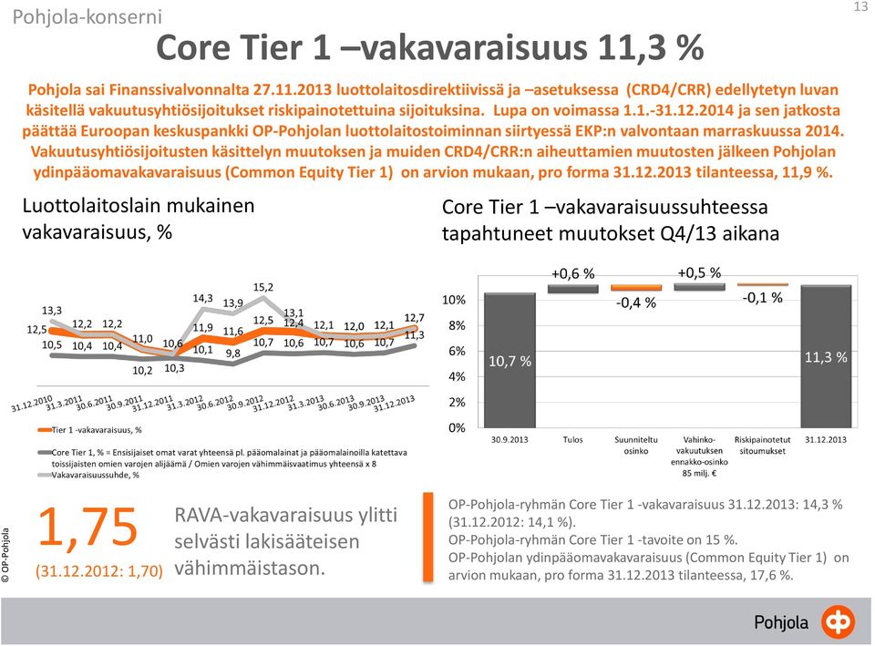 Lupa on voimassa 1.1.-31.12.2014 ja sen jatkosta päättää Euroopan keskuspankki OP-Pohjolan luottolaitostoiminnan siirtyessä EKP:n valvontaan marraskuussa 2014.