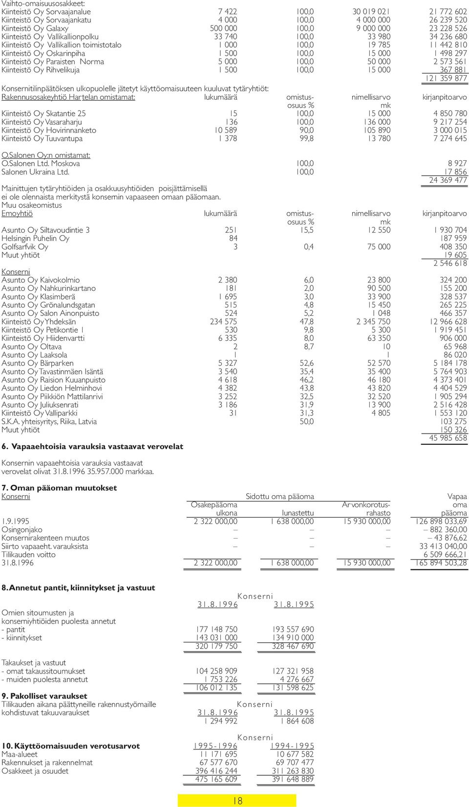 Kiinteistö Oy Paraisten Norma 5 000 100,0 50 000 2 573 561 Kiinteistö Oy Rihvelikuja 1 500 100,0 15 000 367 881 121 359 877 Konsernitilinpäätöksen ulkopuolelle jätetyt käyttöomaisuuteen kuuluvat