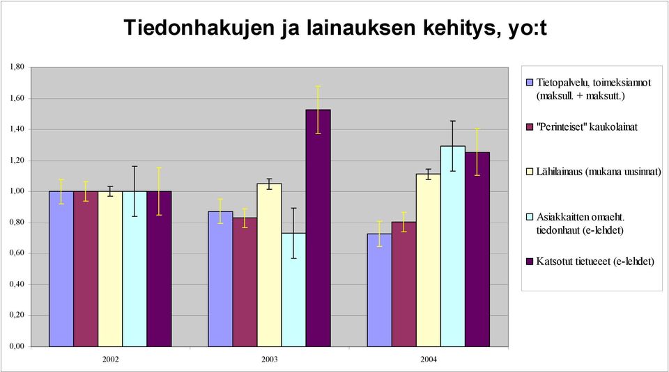 ) 1,40 "Perinteiset" kaukolainat 1,20 Lähilainaus (mukana uusinnat)