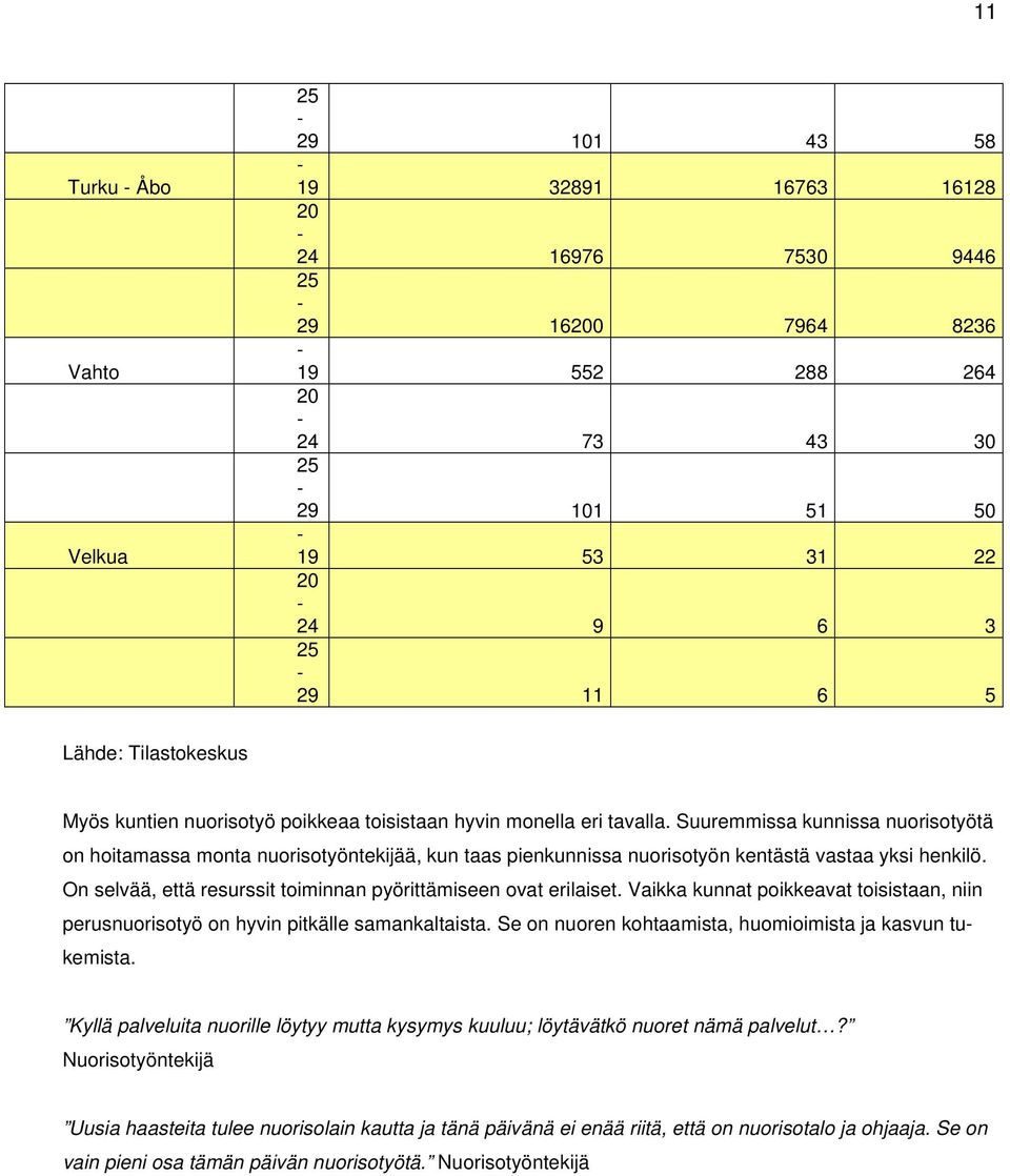 Suuremmissa kunnissa nuorisotyötä on hoitamassa monta nuorisotyöntekijää, kun taas pienkunnissa nuorisotyön kentästä vastaa yksi henkilö.