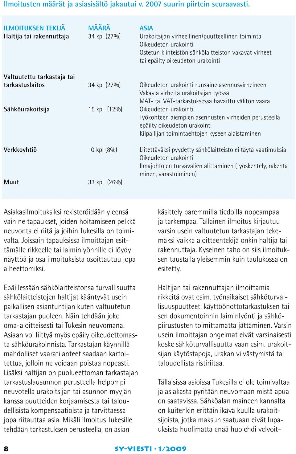 epäilty oikeudeton urakointi Valtuutettu tarkastaja tai tarkastuslaitos 34 kpl (27%) Oikeudeton urakointi runsaine asennusvirheineen Vakavia virheitä urakoitsijan työssä MAT- tai VAT-tarkastuksessa