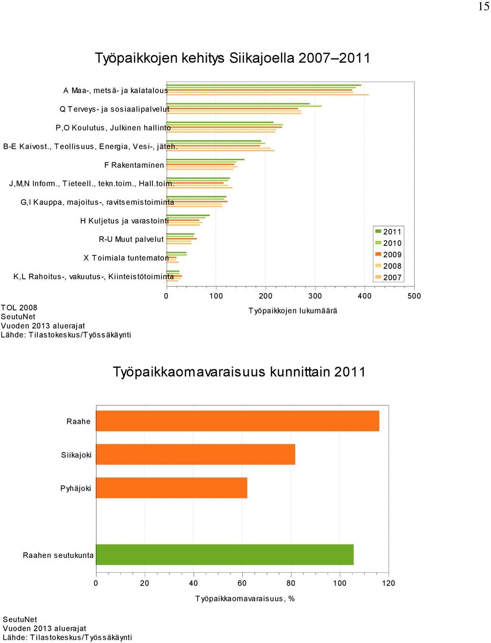 , Hall.toim.