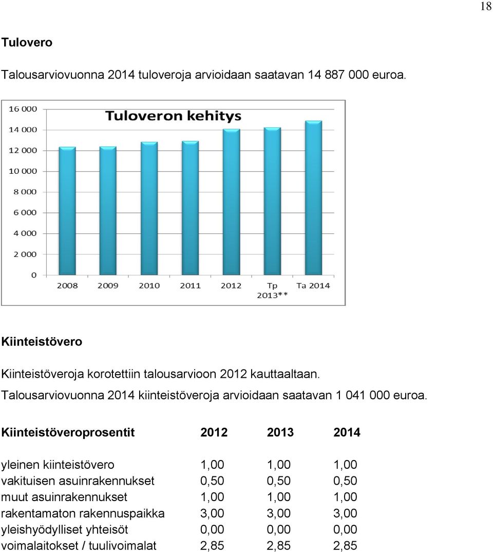 Talousarviovuonna 2014 kiinteistöveroja arvioidaan saatavan 1 041 000 euroa.