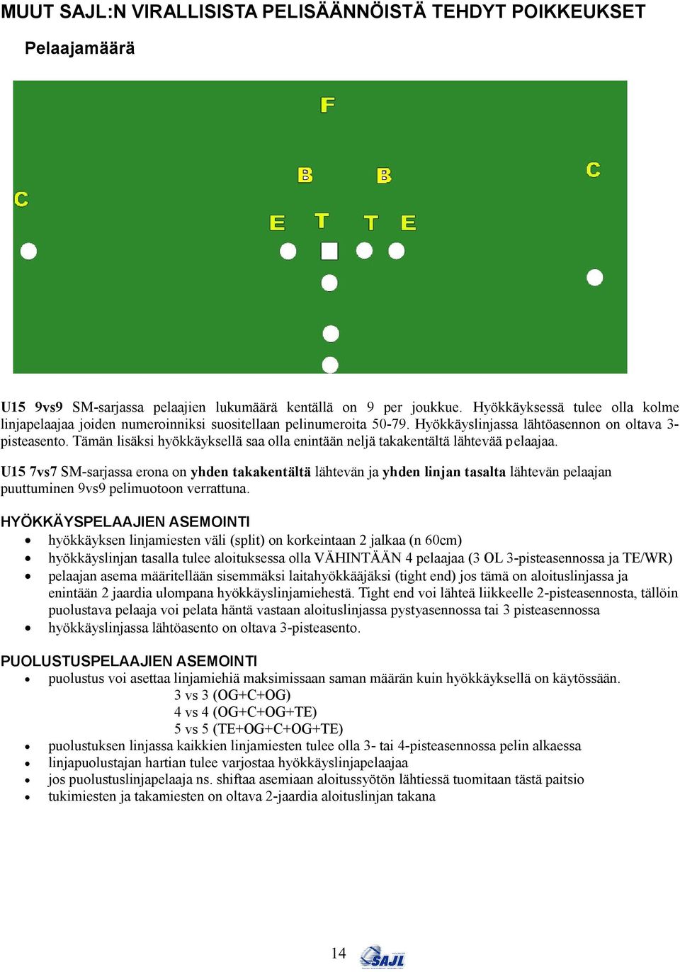 Tämän lisäksi hyökkäyksellä saa olla enintään neljä takakentältä lähtevää pelaajaa.